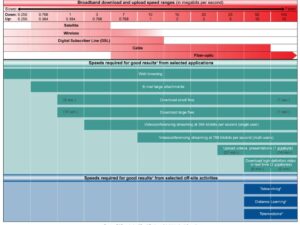 Technology Platform Reliability & Security