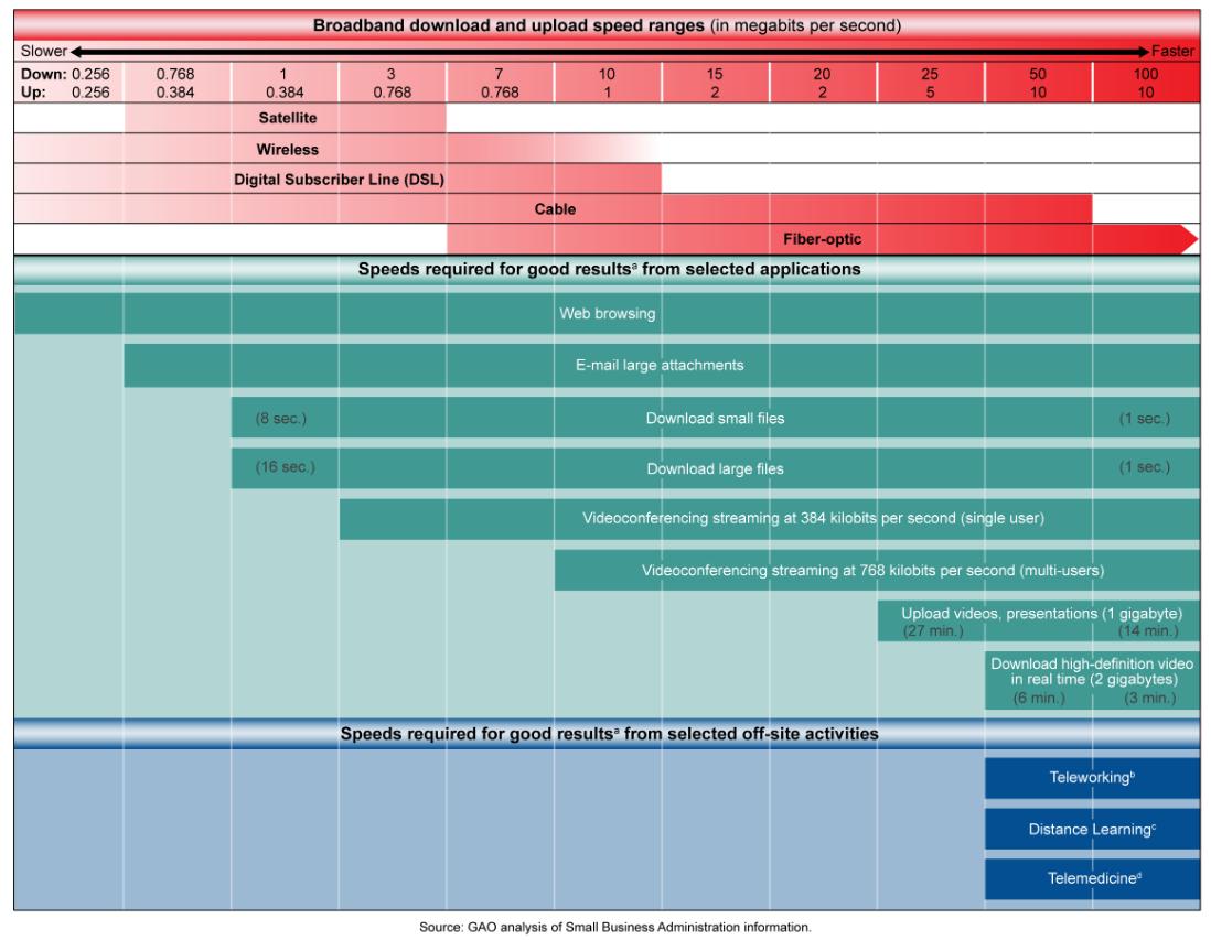 Remote Clinical Assessment & Limitations Recognition